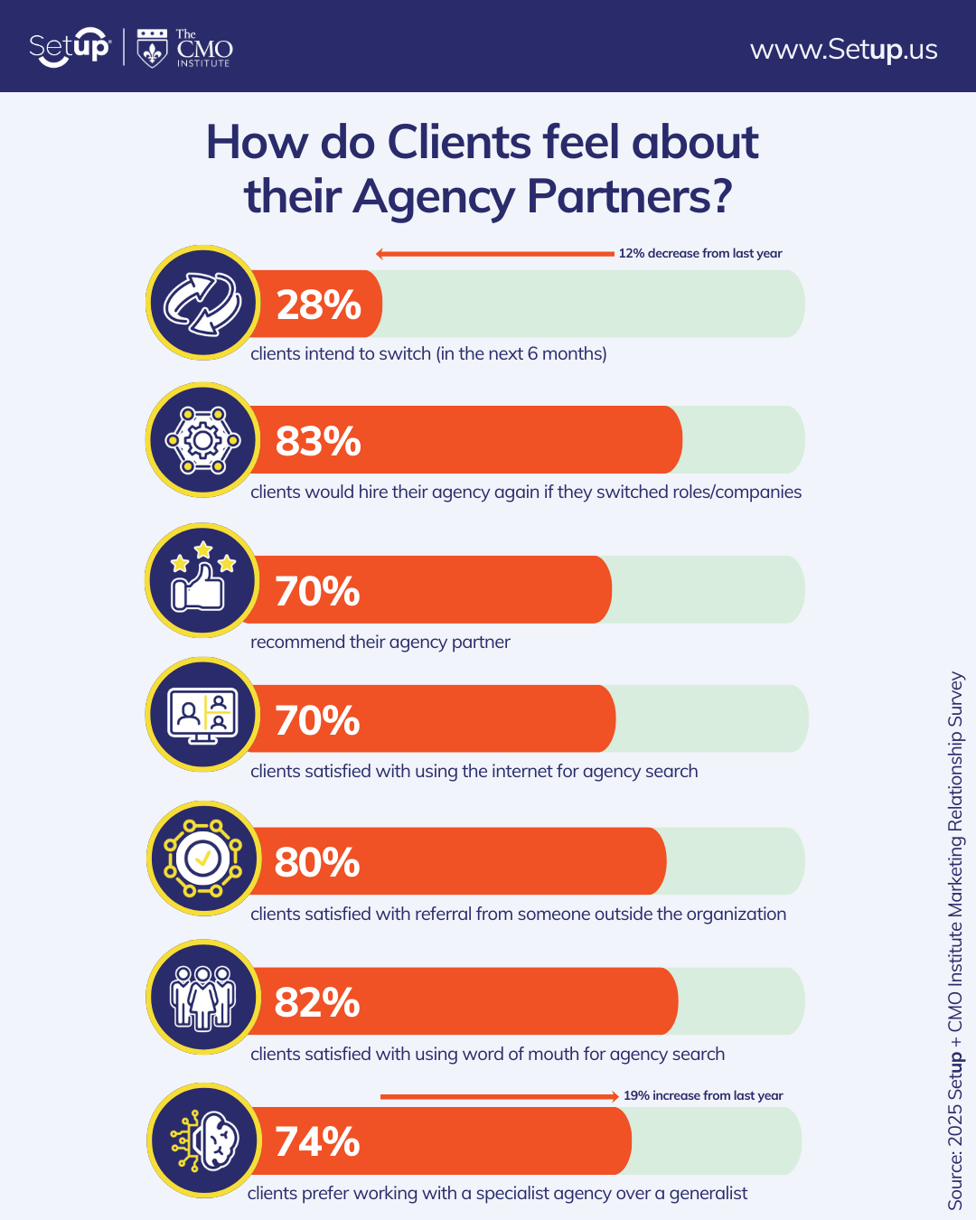 The 2025 Marketing Relationship Survey